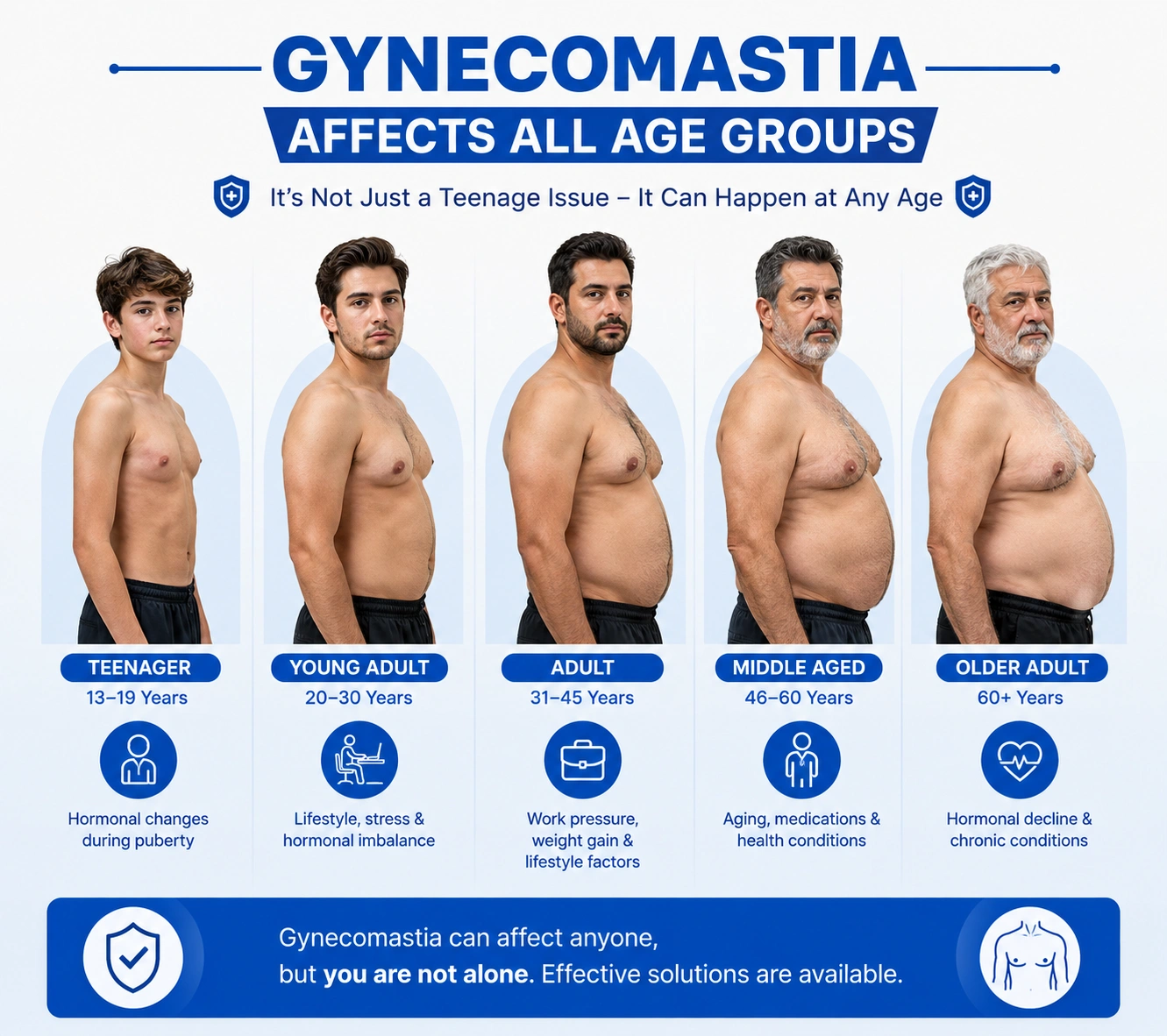 Men of different ages illustrating how gynecomastia affects all age groups
